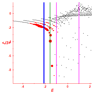 Peres lattice <J3>